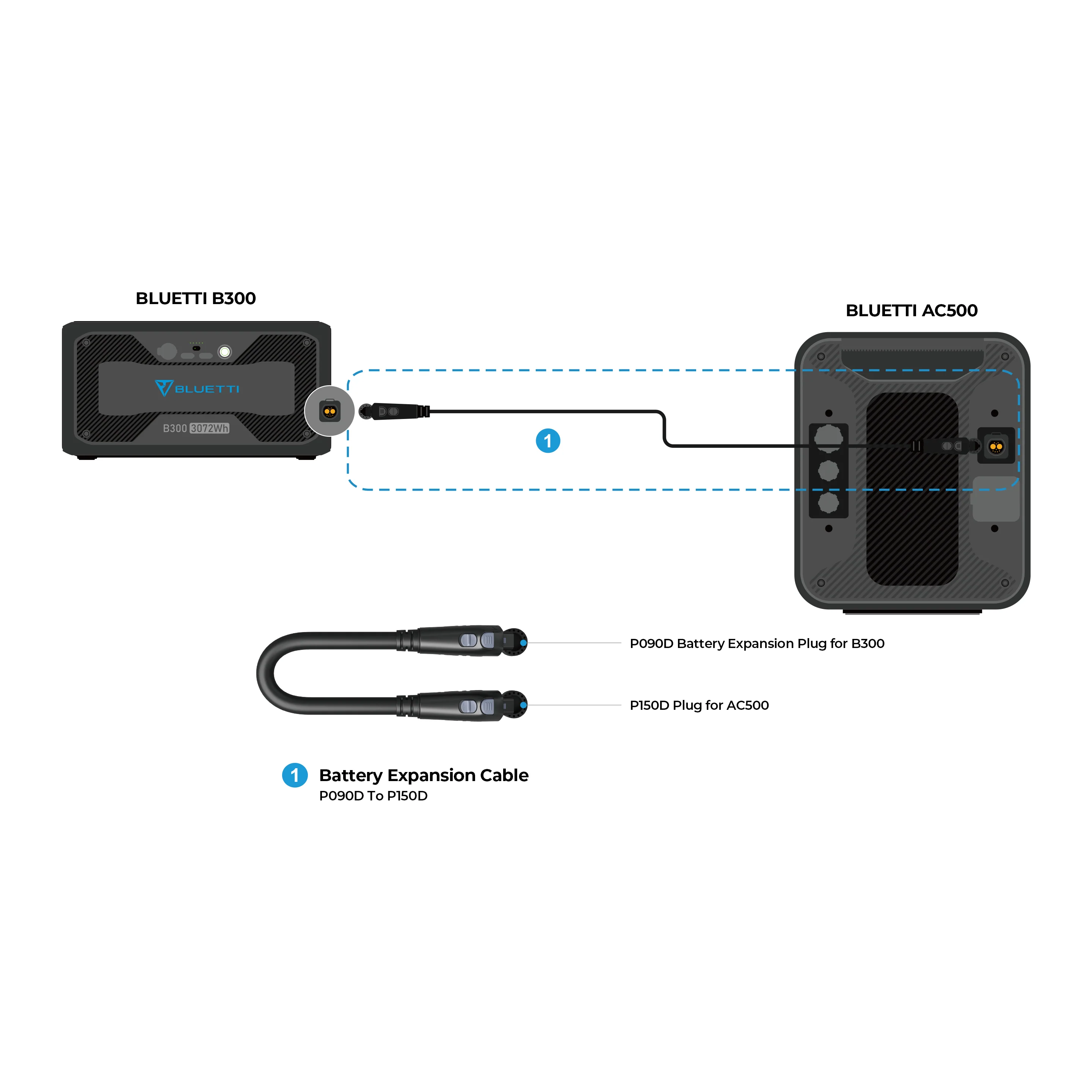 BLUETTI B300 Expansion Battery | 3,072Wh - Image 9